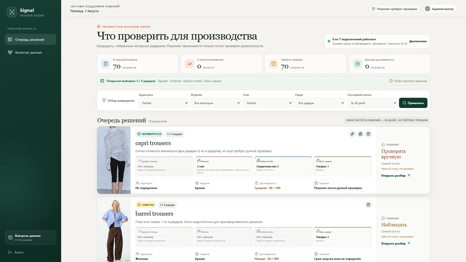 Fashion-образ для визуального исследования
